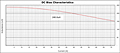 DC Bias Curve for PX1391 Series Reactors for Inverter Systems (PX1391-241)